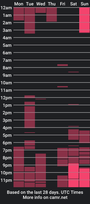 cam show schedule of mikky50