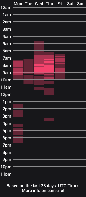 cam show schedule of mikky_nextdoor