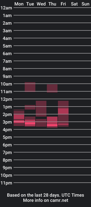 cam show schedule of mikmik91