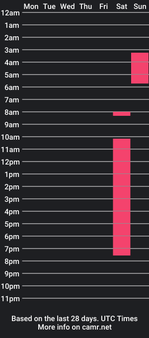 cam show schedule of miko_soul