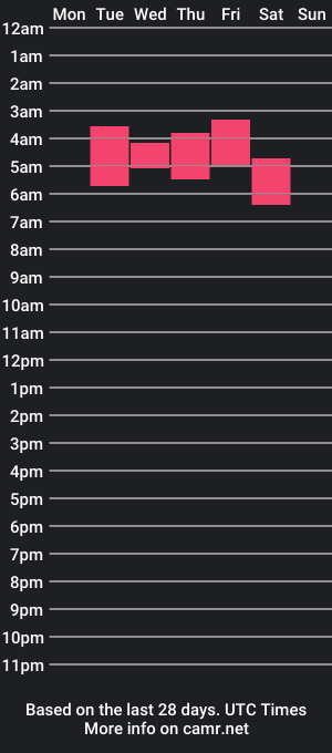 cam show schedule of mikocheko