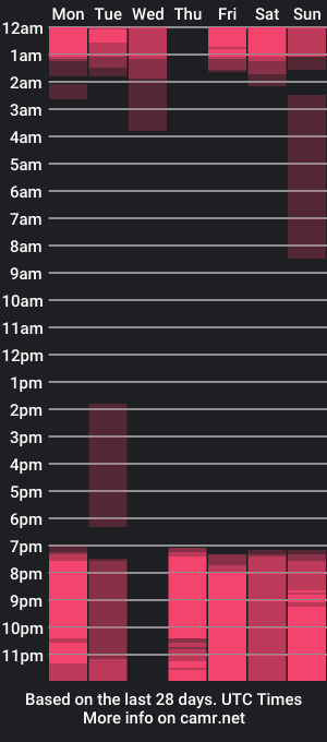 cam show schedule of mikoto_urab