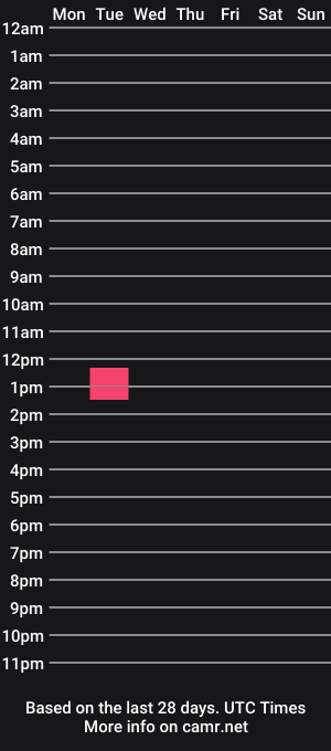 cam show schedule of mikubaby