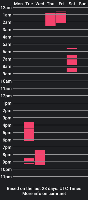 cam show schedule of mikuuchan