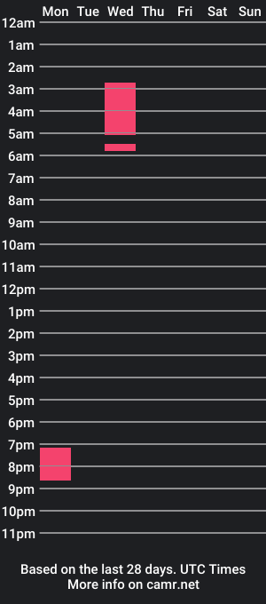 cam show schedule of mila1_fox