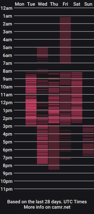 cam show schedule of mila___blue