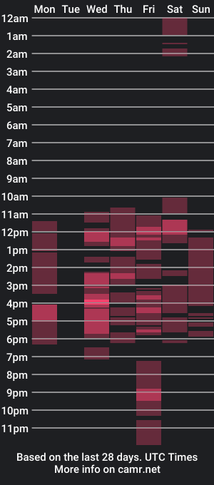 cam show schedule of mila_adamss