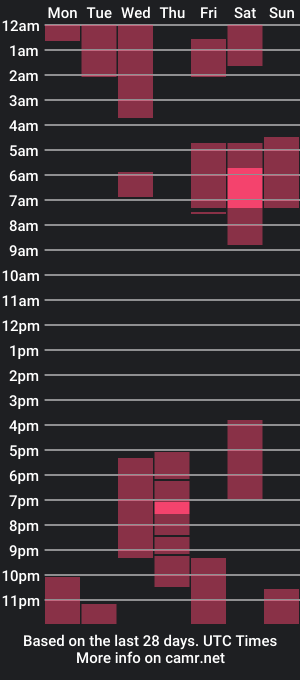 cam show schedule of mila_and_molly