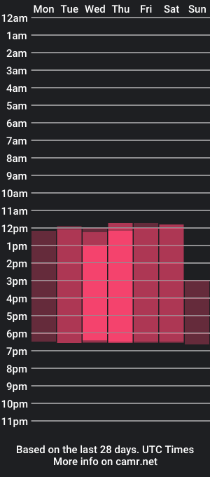 cam show schedule of mila_angeline