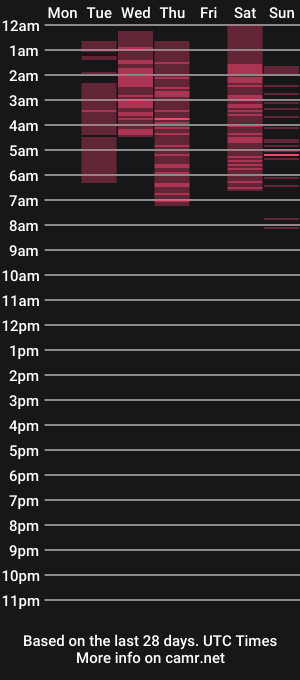 cam show schedule of mila_dash