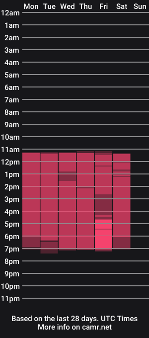 cam show schedule of mila_erotik