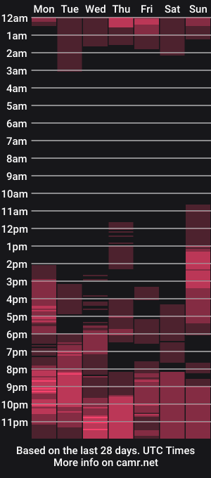 cam show schedule of mila_good