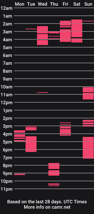 cam show schedule of mila_hormyi