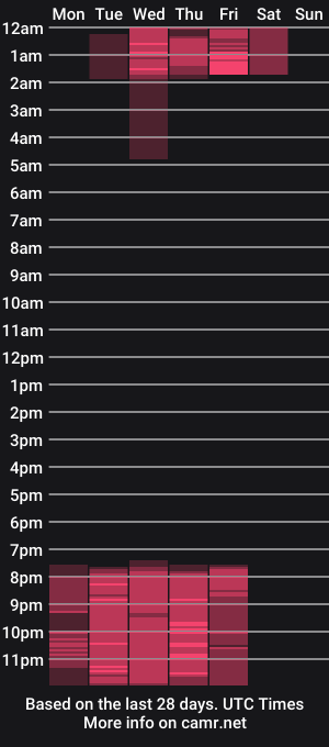 cam show schedule of mila_monty__