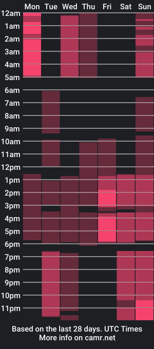 cam show schedule of mila_mooon