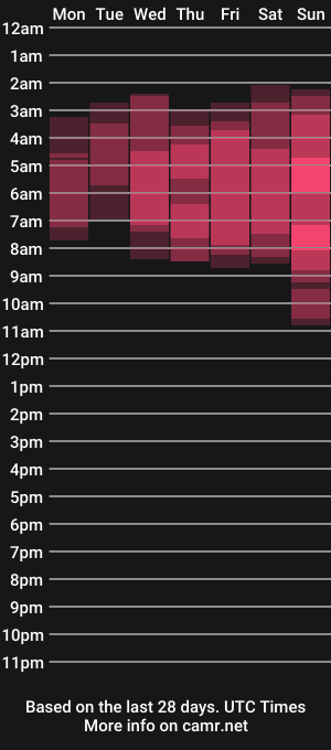 cam show schedule of mila_pixxie01