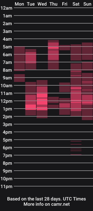 cam show schedule of mila_sapphire