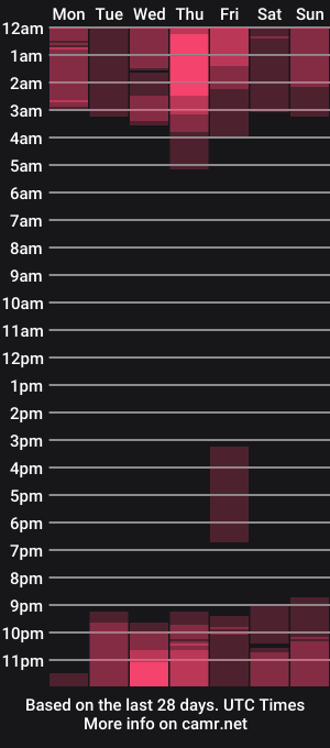 cam show schedule of mila_snow
