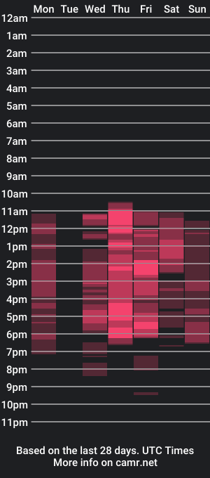 cam show schedule of milaaadams