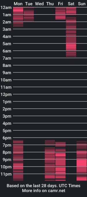 cam show schedule of milaady