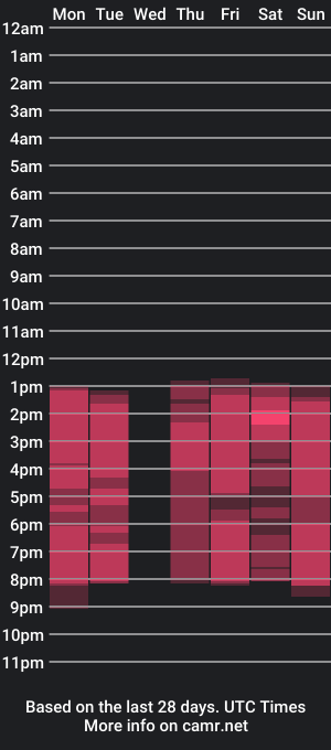 cam show schedule of milablazee