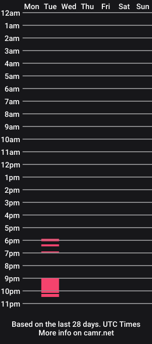 cam show schedule of milablum