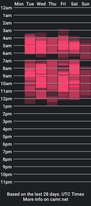 cam show schedule of milabourbon