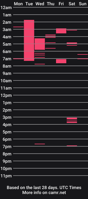 cam show schedule of milabrenda