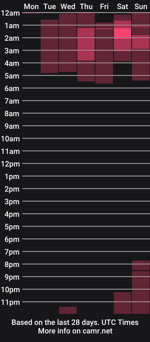 cam show schedule of milabritton1