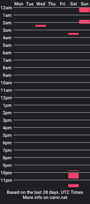 cam show schedule of milacamp