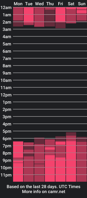 cam show schedule of milacolinsx