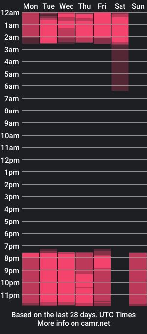 cam show schedule of milacollinns