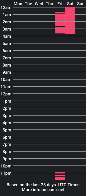 cam show schedule of milacurly