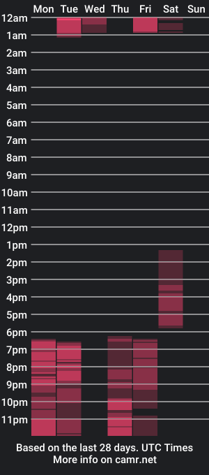 cam show schedule of milafuckass