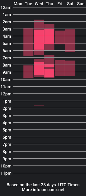 cam show schedule of milagro_sweetmom