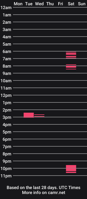 cam show schedule of milagros__19