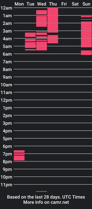 cam show schedule of milai_b