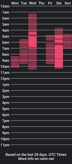 cam show schedule of milaking