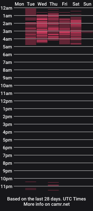 cam show schedule of milakunisxx