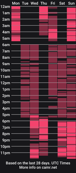 cam show schedule of milaloona
