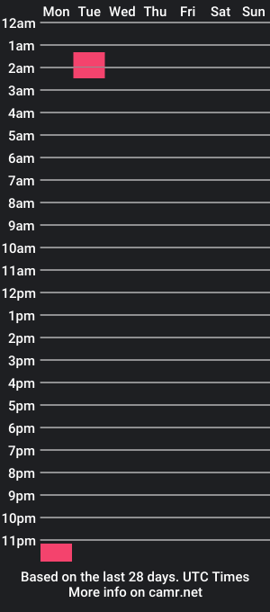 cam show schedule of milalunala