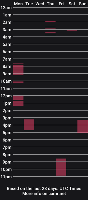cam show schedule of milamaee