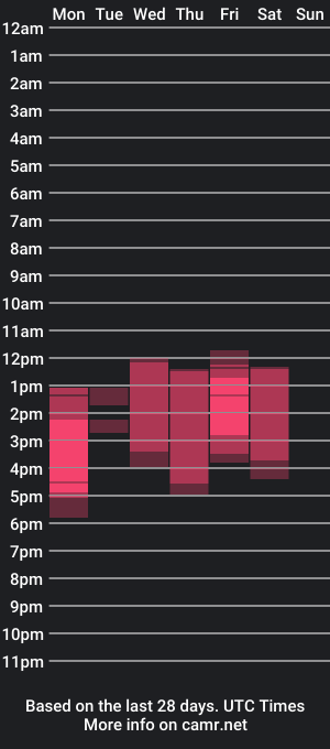 cam show schedule of milamurrr_