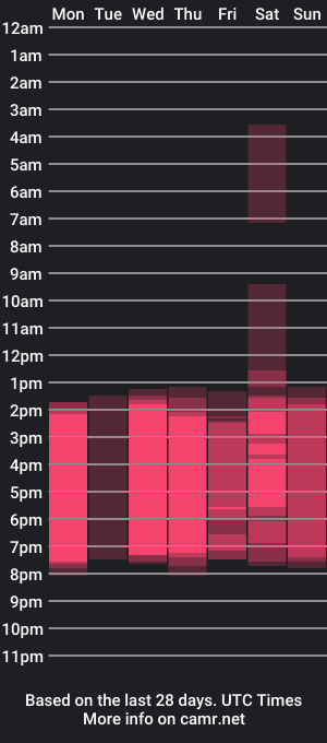 cam show schedule of milan_miller