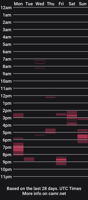 cam show schedule of milanaaa_