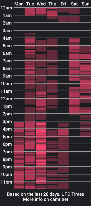 cam show schedule of milanabalmain