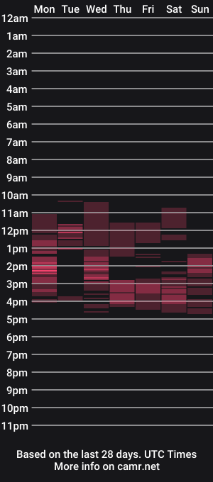cam show schedule of milanabrittt