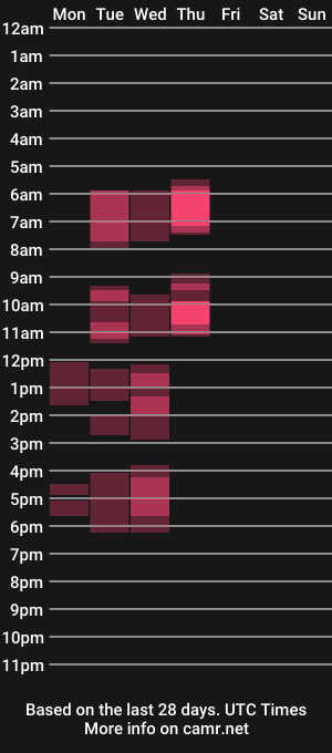 cam show schedule of milanacandyy