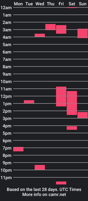 cam show schedule of milanako