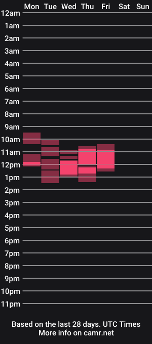 cam show schedule of milanalils